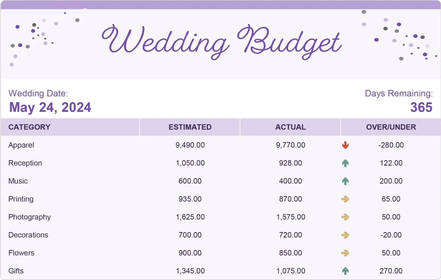 Free wedding budget planning 